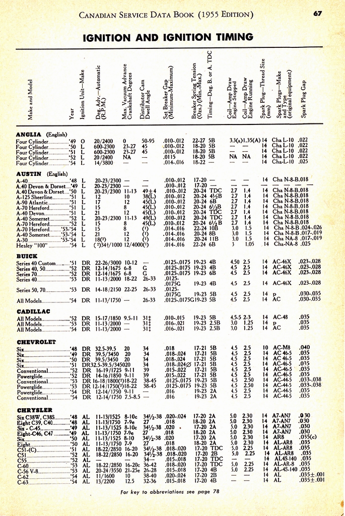 n_1955 Canadian Service Data Book067.jpg